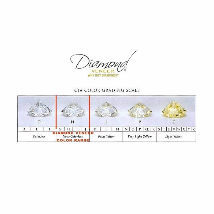 3.5CT Cushion Diamond Veneer Cubic Zirconia 14K Gold Ring. 635R71567K