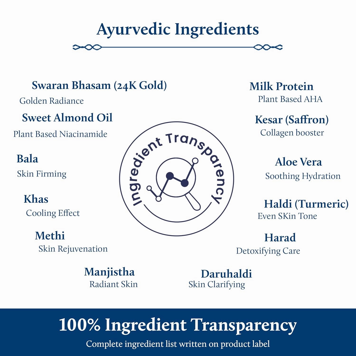 Blue Nectar 24K Carat Gold Body Milk for Women & Men | Body Lotion with Plant Based AHA & Niacinamide | Moisturizer for Body | All Skin Types (14 Herbs, 3.38 Fl Oz)