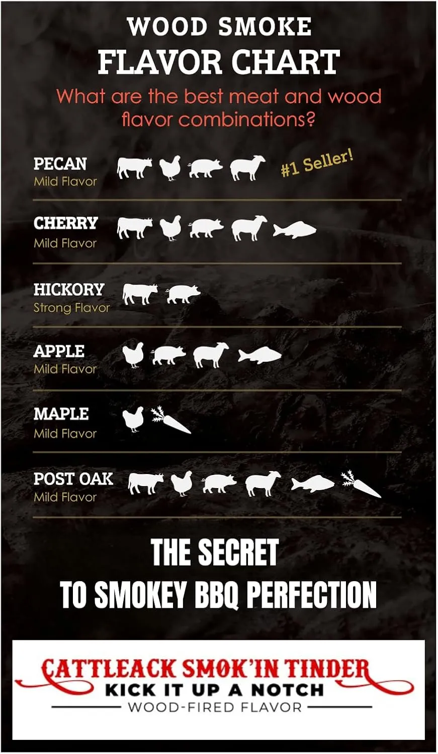 Cattleack Smok'in Tinder Wood Chunks for Smoking Meat, Elevate Your BBQ with Premium Grilling Chunks, Approx.10 lbs All-Natural Kiln-Dried Smoking Wood, Proudly from USA, Grill Like a Pro (Apple)