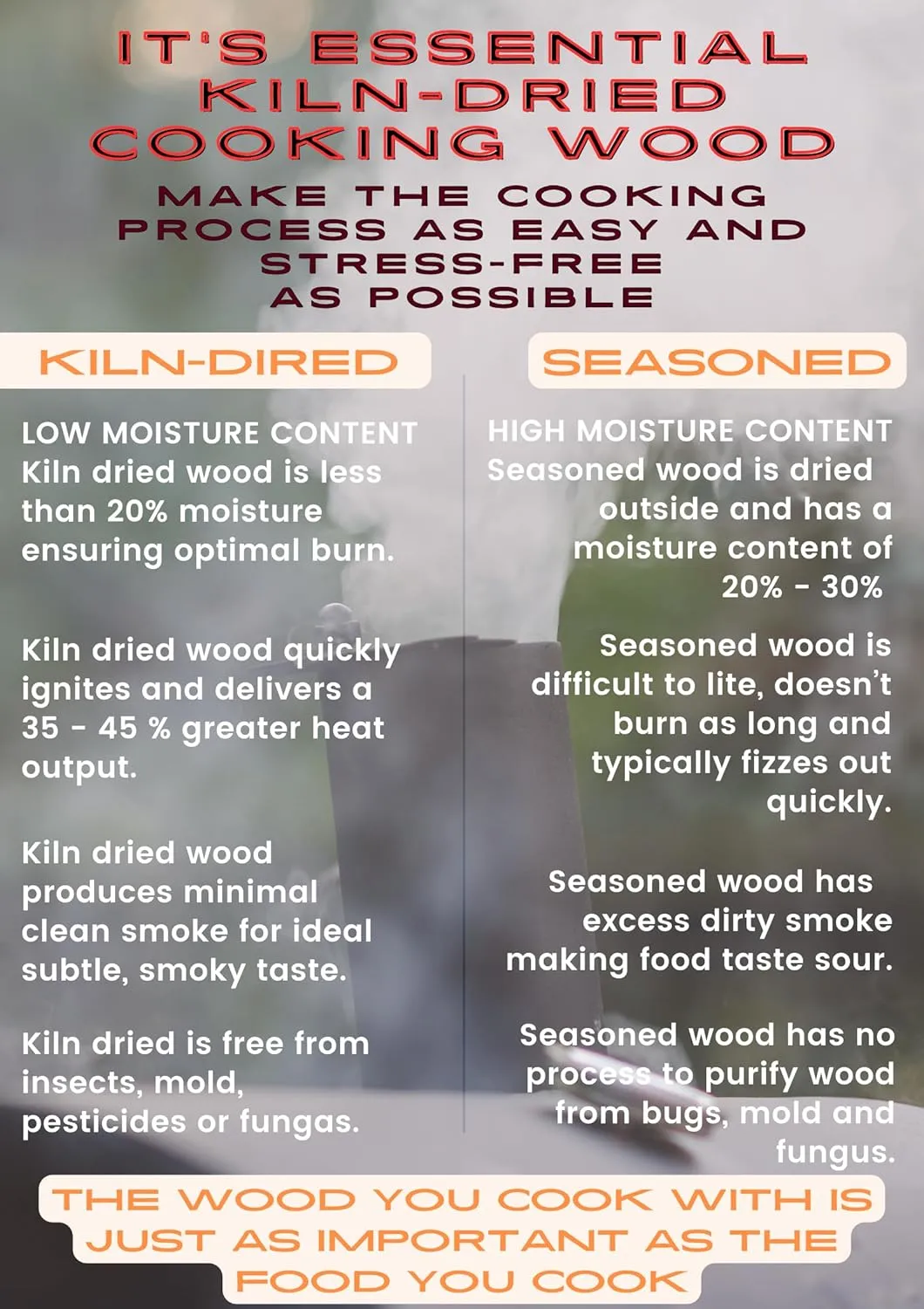 Cattleack Smok'in Tinder Wood Chunks for Smoking Meat, Elevate Your BBQ with Premium Grilling Chunks, Approx.10 lbs All-Natural Kiln-Dried Smoking Wood, Proudly from USA, Grill Like a Pro (Apple)