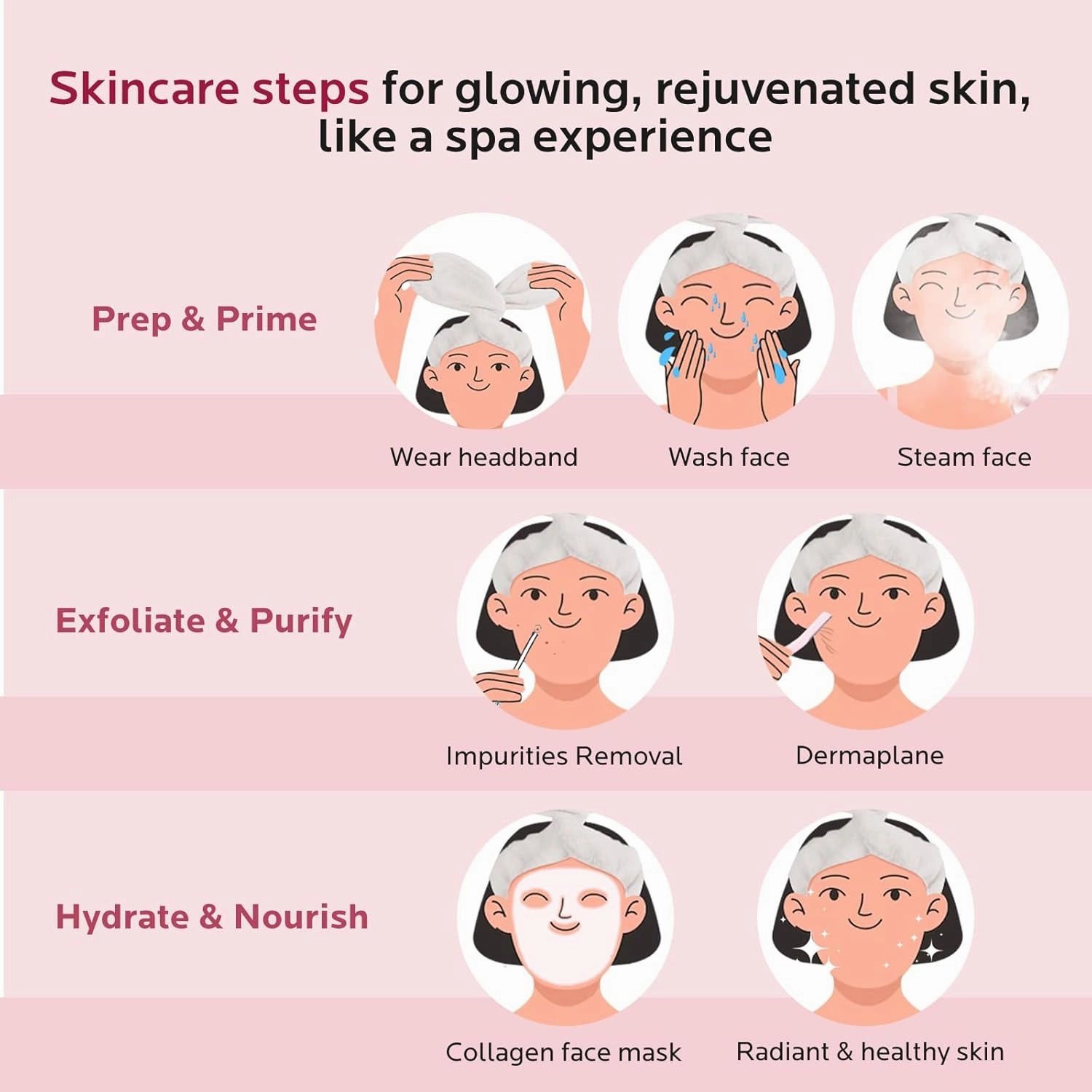 Colorfarm Facial Steamer Skin Care Kit: Face Steamer Home Spa Deep Cleaning Unclogs Pores with 4 Skin Care Tools - Relaxing Self Care Skincare Beauty Gifts for Women Girl (Skin Essentials Master Kit)