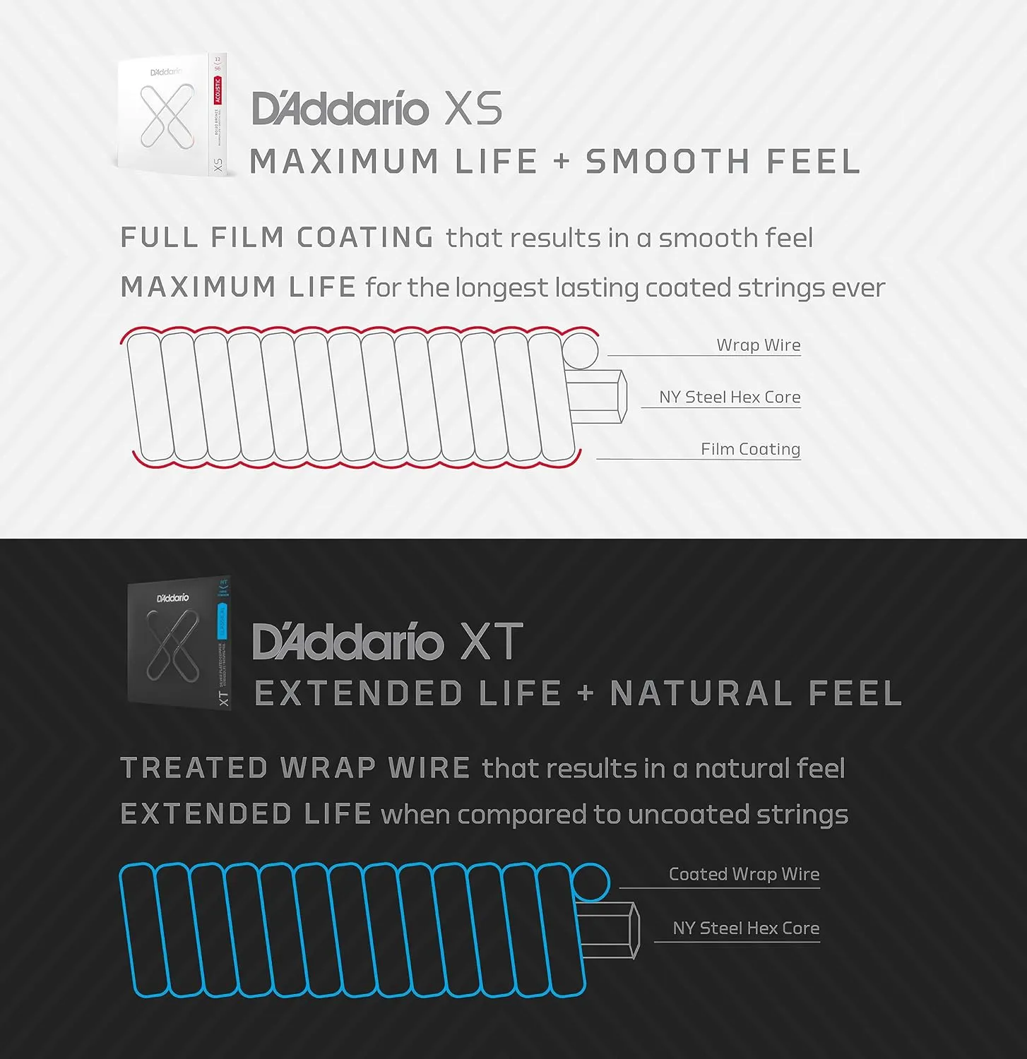 D'Addario Guitar Strings - XT 80/20 Bronze Coated Acoustic Guitar Strings - XTABR1253 - Extended String Life with Natural Tone & Feel - For 6 String Guitars - 12-53 Light