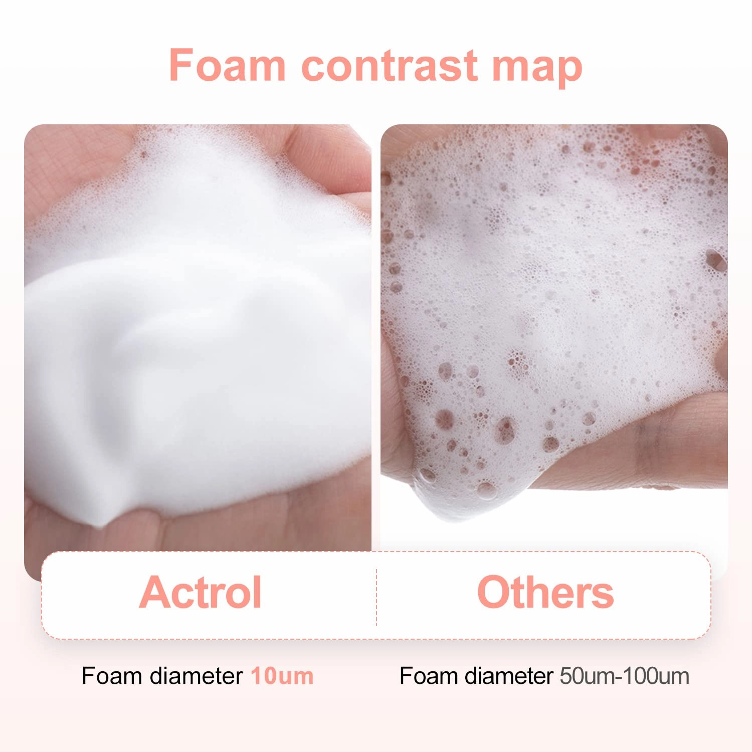 Eyelash Cleanser Concentrate 100ml Peach Professional Lash Shampoo Foaming Cleanser DIY Paraben & Sulfate Free Non-lrritating Wash for Extensions Lashes with Salon Care-Makes 20 Bottles