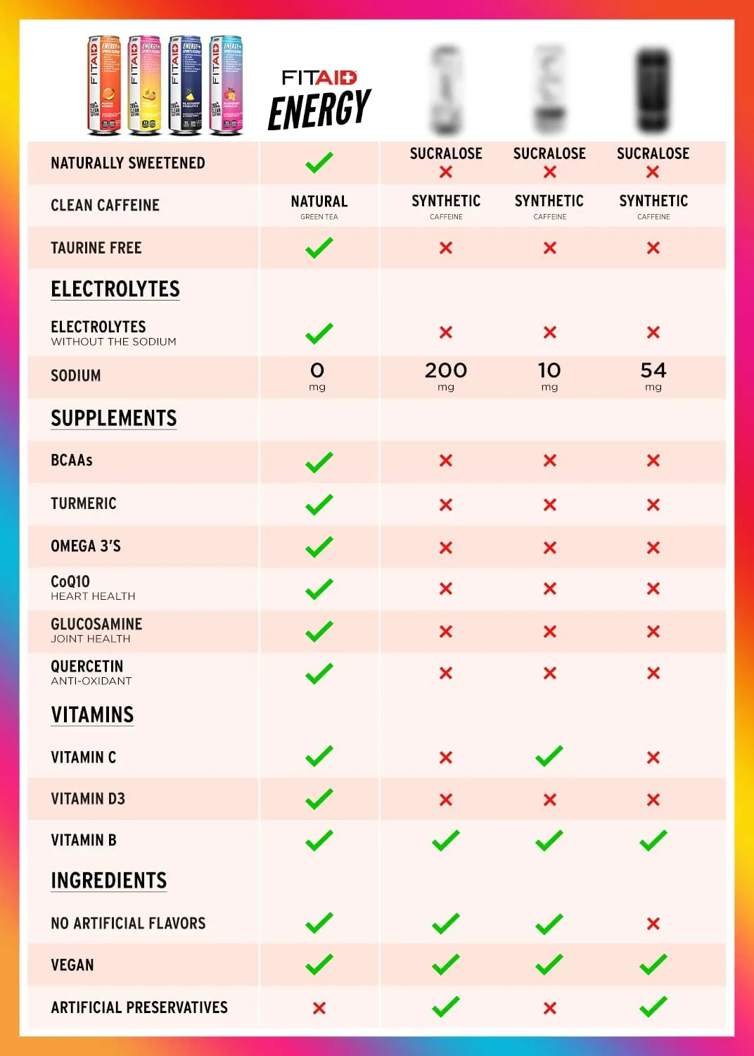 FITAID ENERGY, 200mg Natural Caffeine, Keto, Peach Mandarin, Optimum Performance Formula: BCAAs, Quercetin, Electrolytes, Omega-3s, 15 calories, Paleo, Vegan & Gluten-Free,12 Fl Oz (Pack of 12)