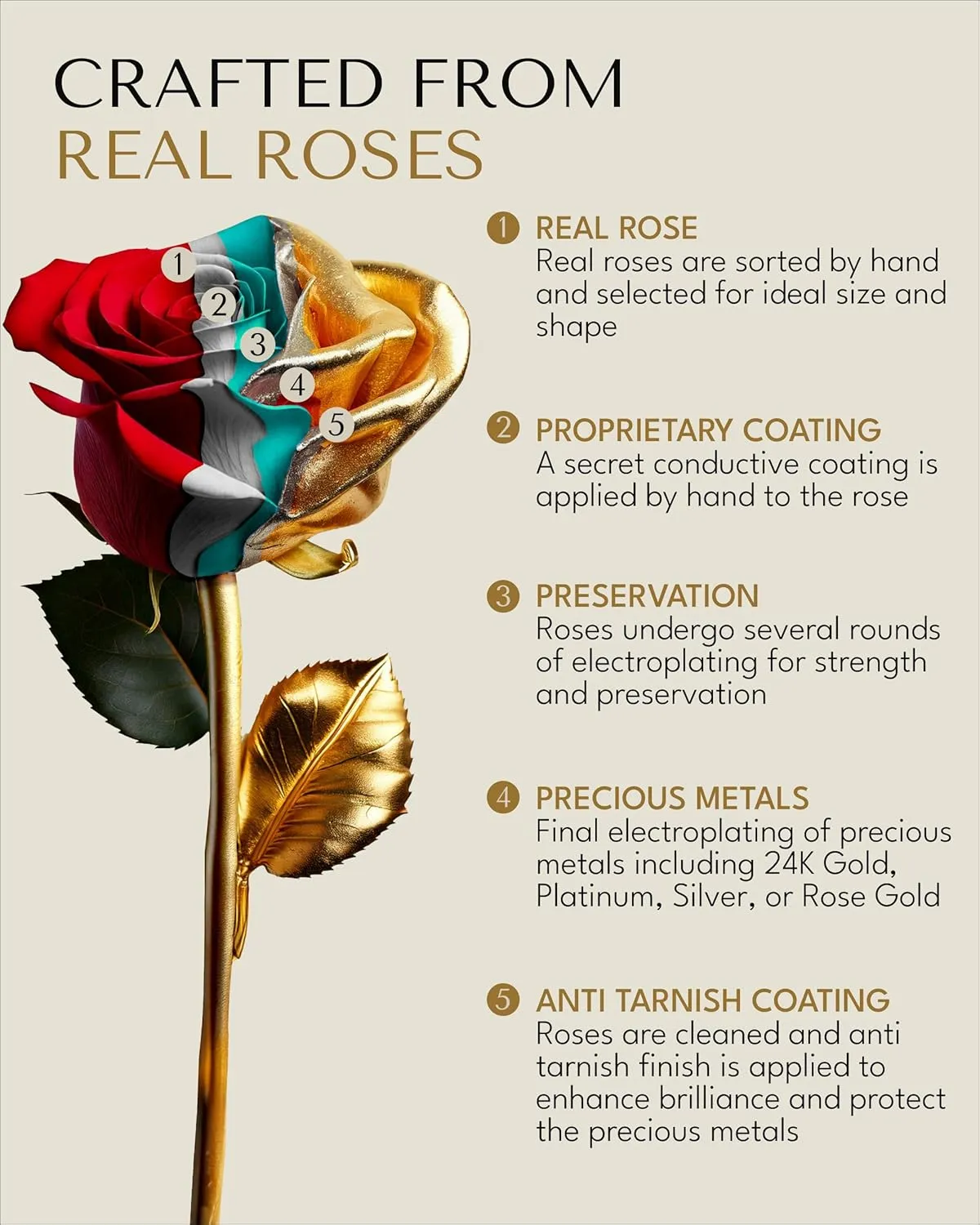 Forever Rose 24K Gold Dipped Real Rose – Handmade, Long-Lasting Preserved Flower in Gold Gift Box – Romantic Gift for Anniversary, Valentine's Day, Mother's Day, Birthday, Wedding, Wife, Girlfriend