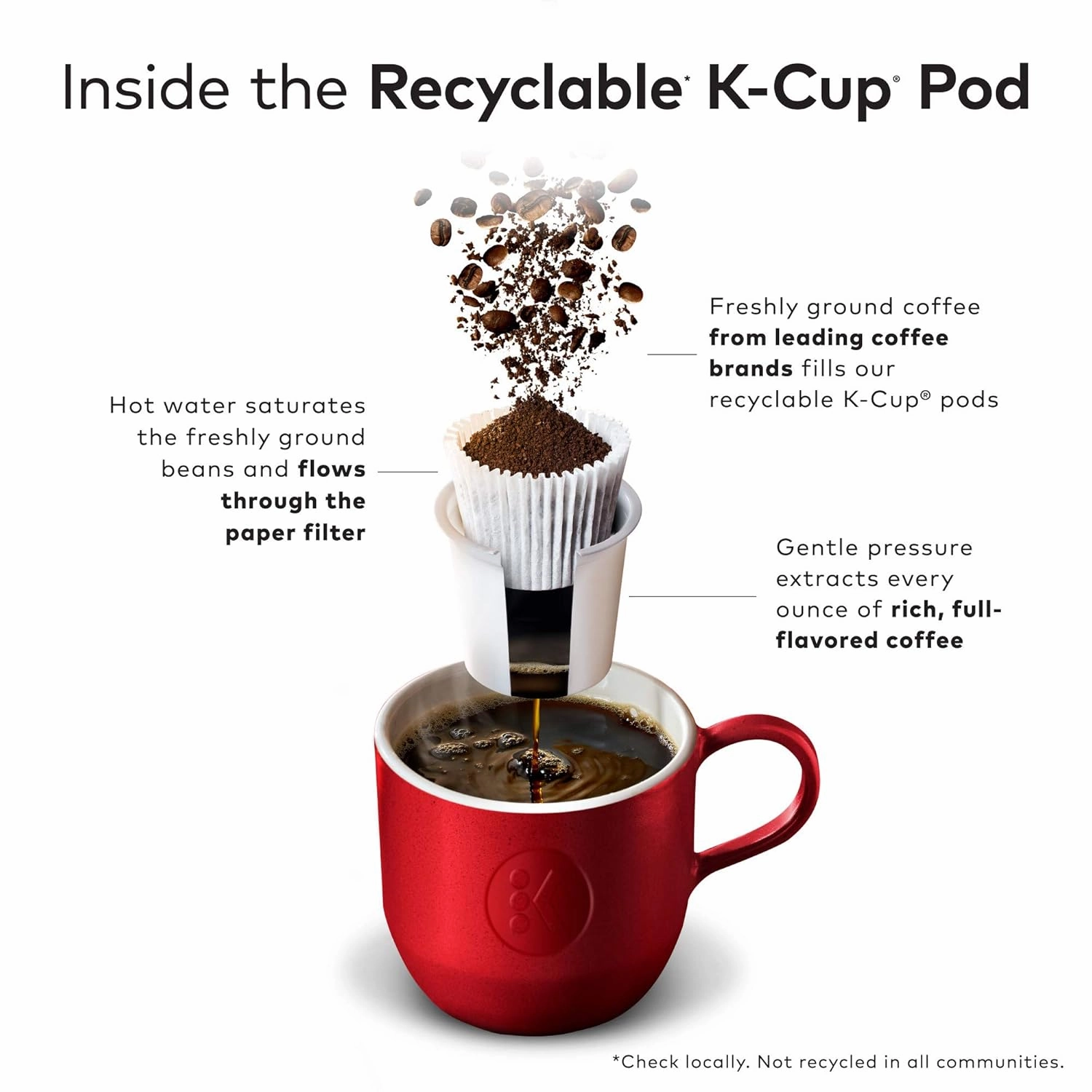 Green Mountain Coffee Roasters Holiday Blend, Keurig Single Serve K-Cup Pods, 96 Count