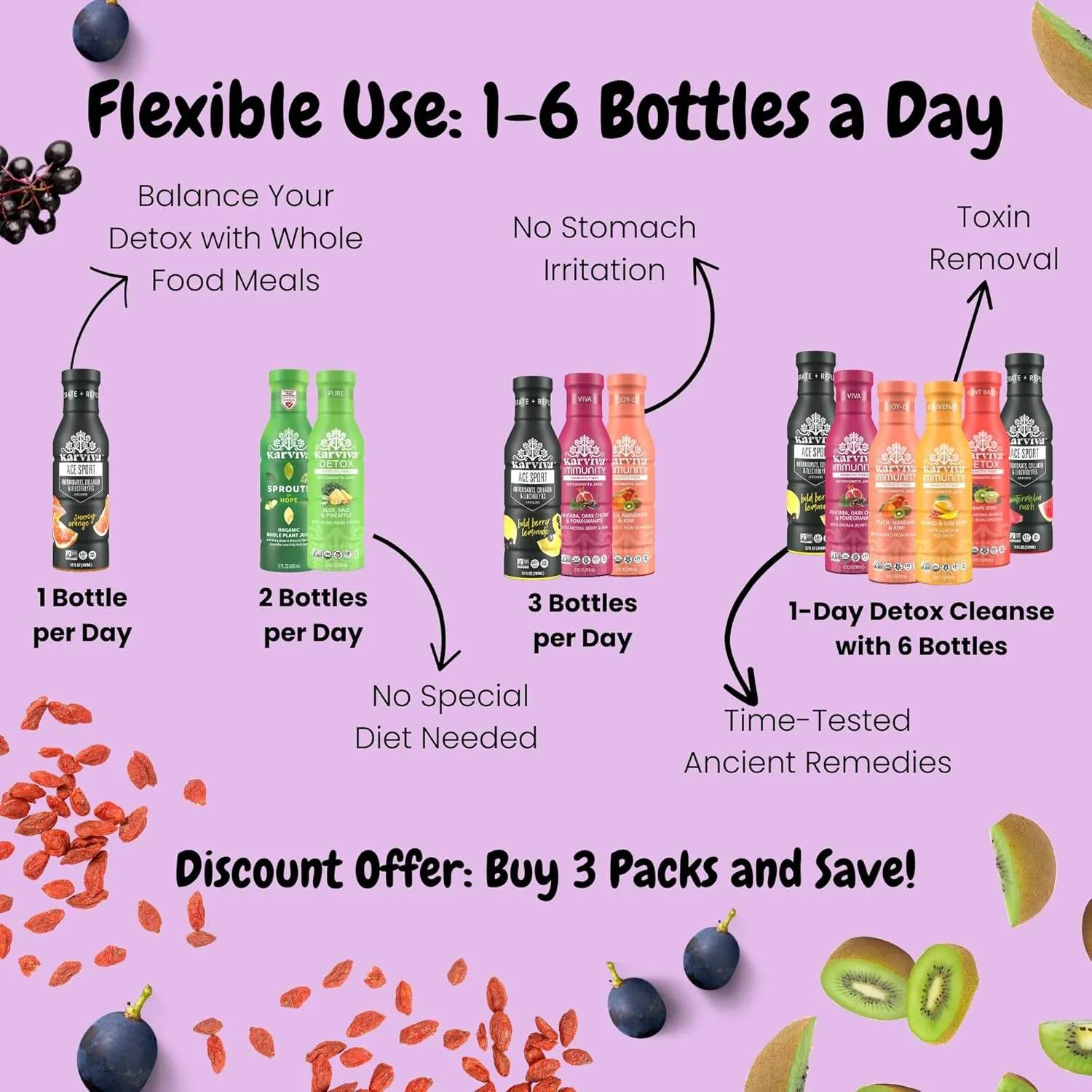Karviva Organic Juice Cleanse & Skin Glowing Pack – Low-Sugar, Prebiotic Detox with Collagen Boost, Vitamins & Antioxidants – Ancient Remedies for Sugar Detox, Digestion, Skin & Joints Health (6 BPA-Free, Toxin-Free Bottles ,12 oz Each)