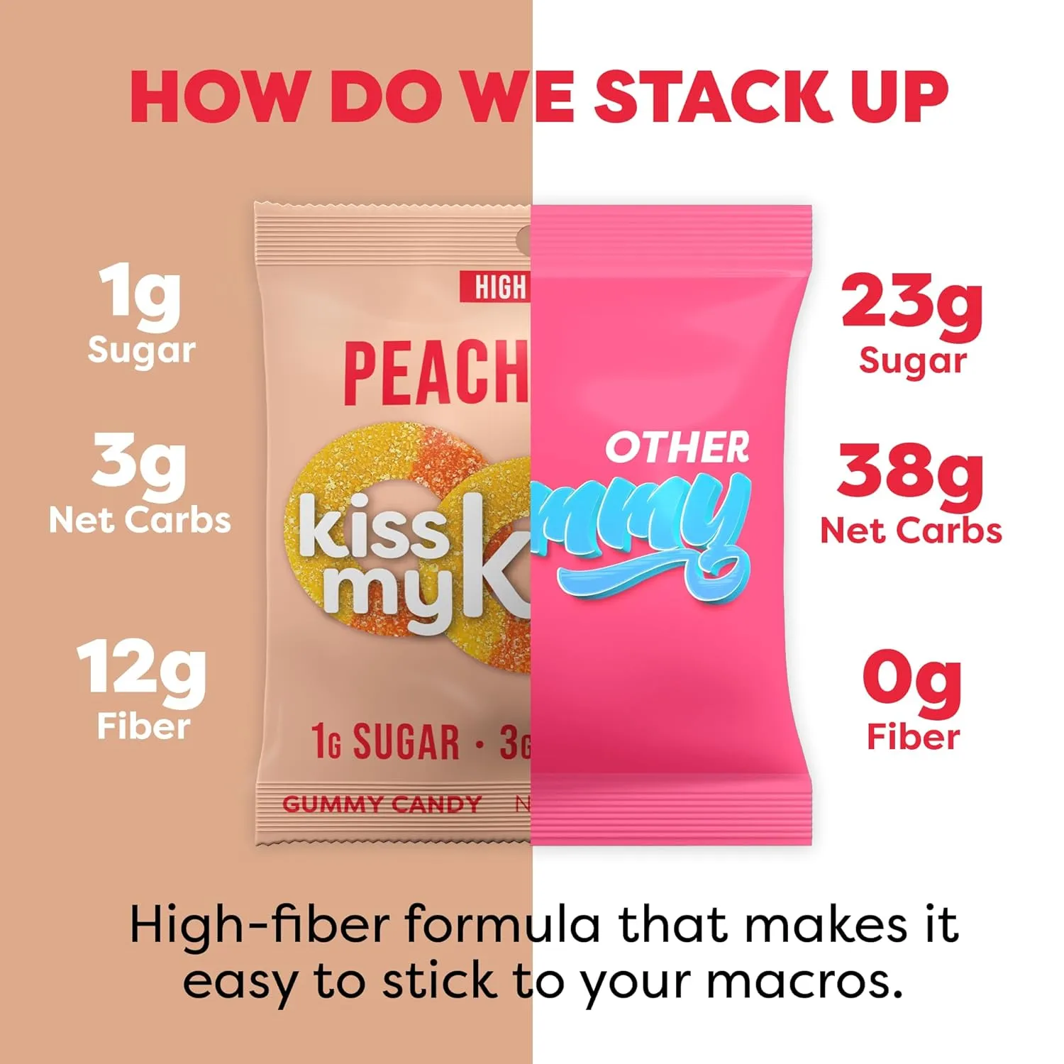 Kiss My Keto Gummy Peach Rings Candy – 1g Sugar, Low Carb, High Fiber, non-GMO Peach Ring Candy – Healthy Peach Gummy Rings, Bag of Peach Rings – Peach Rings Candy Bulk Peach Rings Bulk (8-Pack)