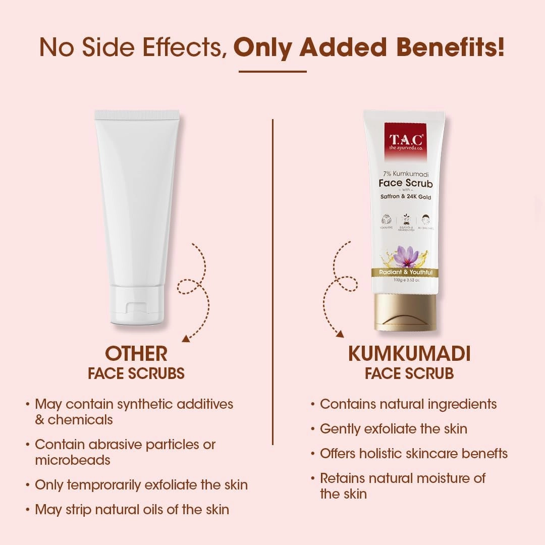 Kumku.madi Face Scrub With Saffron & Manjistha | Removes Dead Skin, Reduces Pigmentation & Enhances Glow | Gentle Exfoliation | Non-Drying | For All Skin Types | 100gm