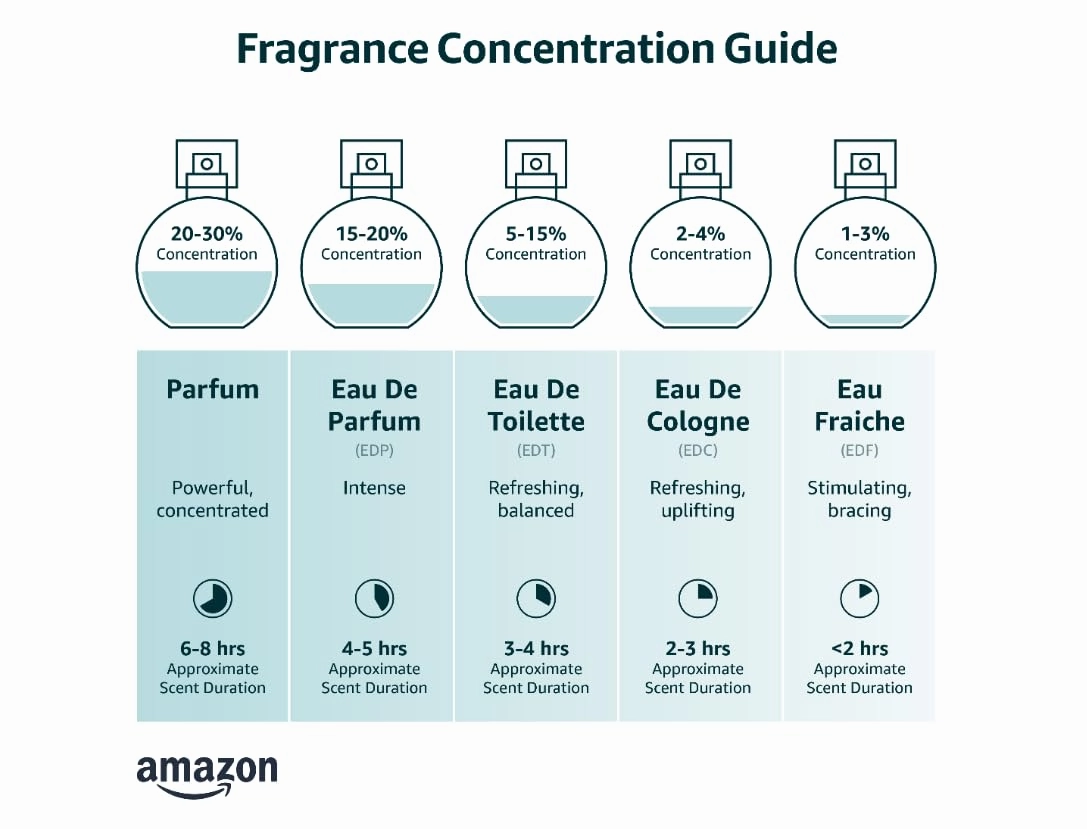 Maison Francis Kurkdjian L'eau A La Rose Eau De Toilette Spray 71 ml