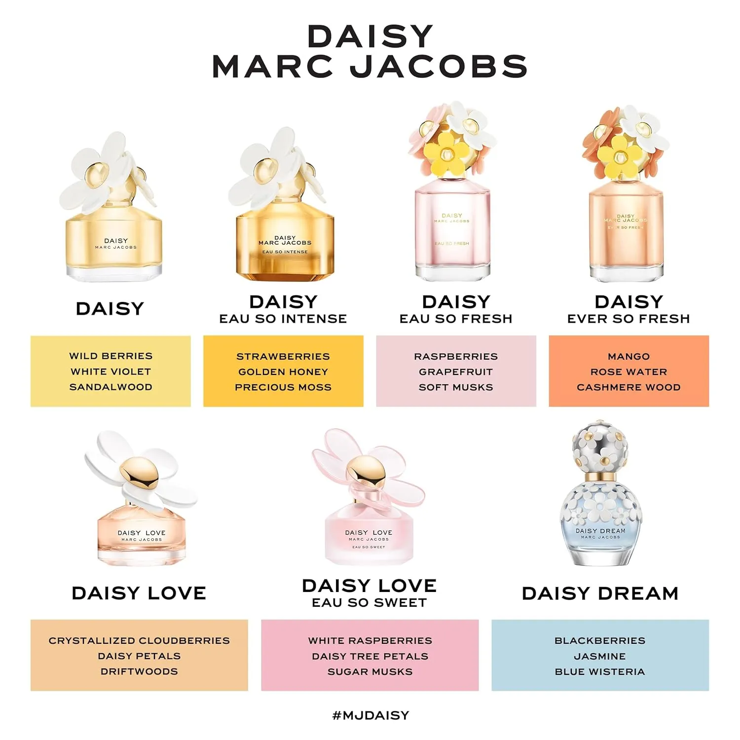 Marc Jacobs Daisy Ever So Fresh Eau de Parfum 2.5 fl oz