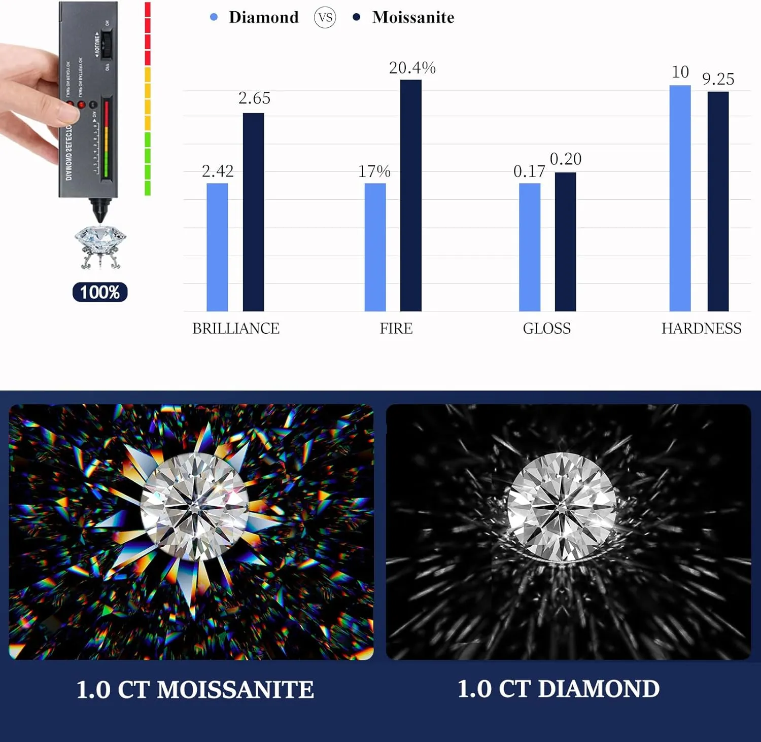 Moissanite Rings for Women Round Cut D Color VVS1 Lab Created Diamond Promise Ring S925 Sterling Silver with 18K White Gold Plated Women's Engagement Rings