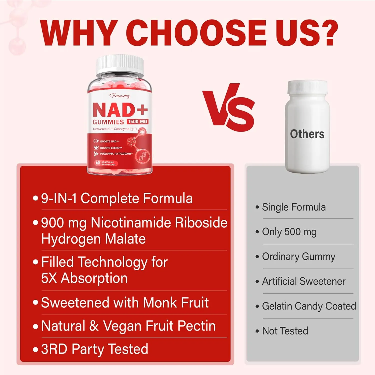 NAD Supplement Gummies for Women & Men - Liposomal NAD Nicotinamide Riboside 900mg with Resveratrol, Quercetin, CoQ10, Fisetin - NAD Resveratrol Supplement, Vegan, Non-GMO, 120 Gummies