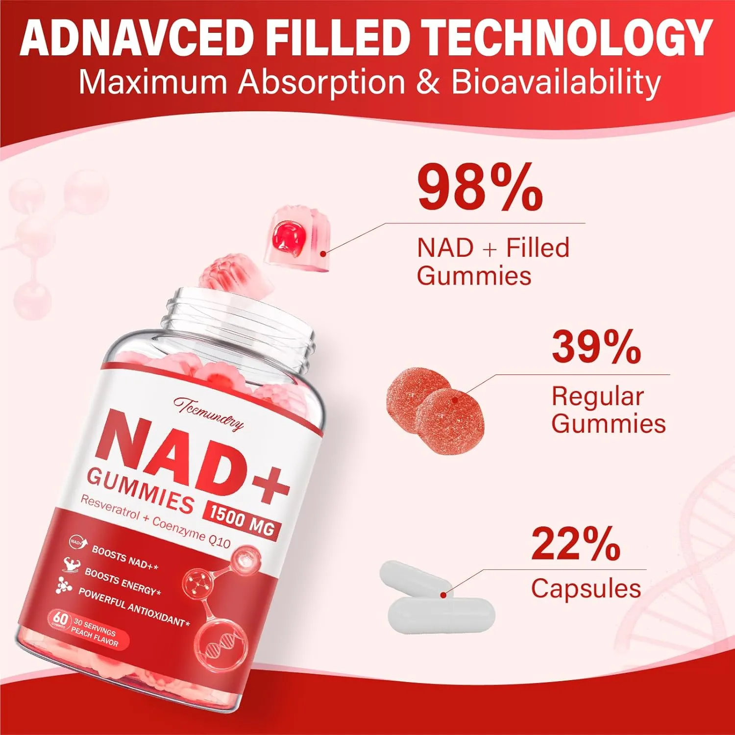 NAD Supplement Gummies for Women & Men - Liposomal NAD Nicotinamide Riboside 900mg with Resveratrol, Quercetin, CoQ10, Fisetin - NAD Resveratrol Supplement, Vegan, Non-GMO, 120 Gummies