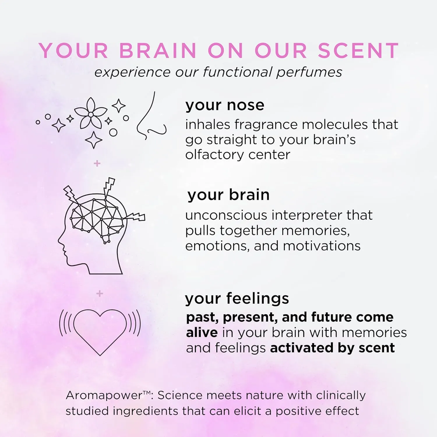 Pacifica Beauty | Sunrise Moon Spray Perfume | Peach, Cardamom, Madarin Notes | Natural   Essential Oils | Clean Fragrance | Vegan   Cruelty Free | Gifts for Her, 1 Fl Oz (Pack of 1)