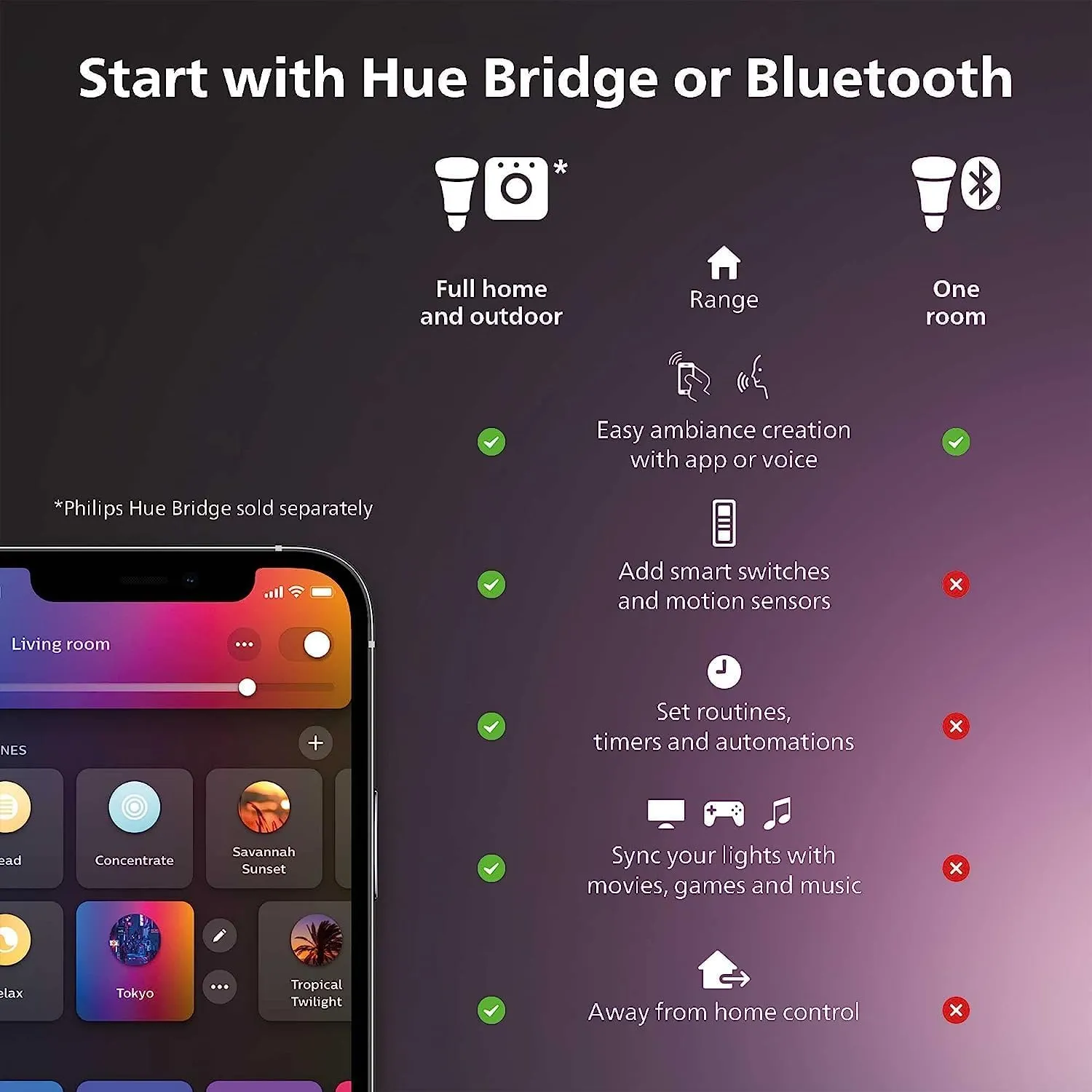 Philips Hue Smart 75W A19 LED Bulb - Soft Warm White Light - 2 Pack - 1100LM - E26 - Indoor - Control with Hue App - Works with Alexa, Google Assistant and Apple Homekit