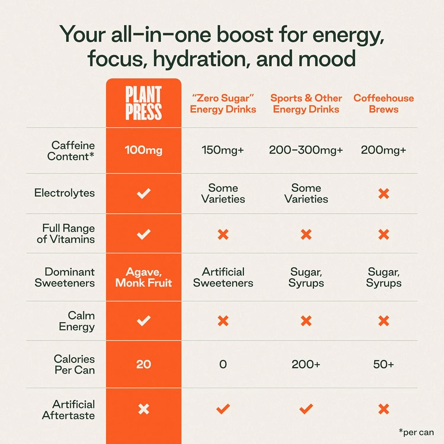 Plant Press - Passionfruit Peach, Organic Clean Caffeine Energy Drink & Coffee Alternative, Full Range of Vitamins, Electrolytes, No Sugar Alcohols, No Preservatives (12 Fl Oz, 12 Pk)