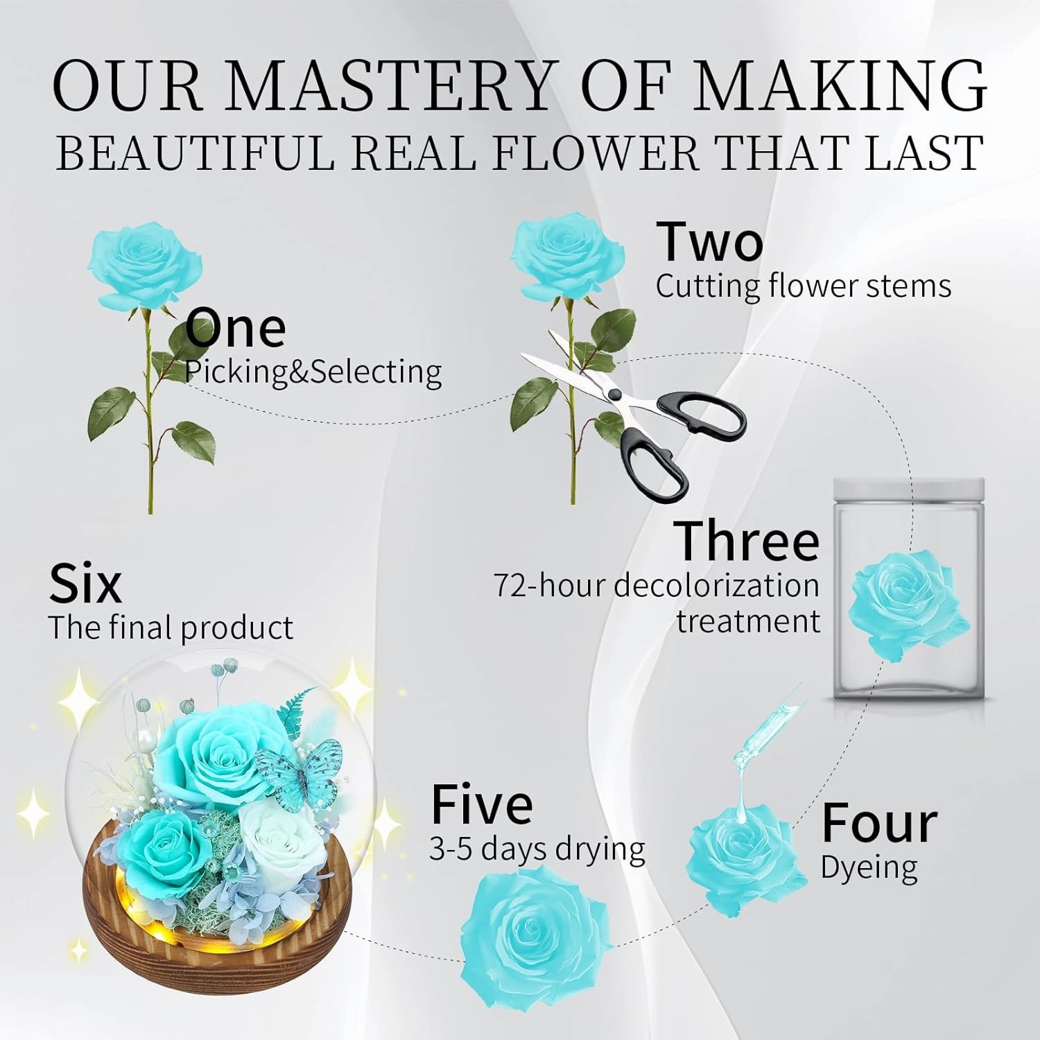 Preserved Flowers in Glass with LED Light，Flowers for Delivery Prime，Forever Roses Birthday Gifts for Women, for Mom (Tiffany Blue Rose,Light Green Rose)