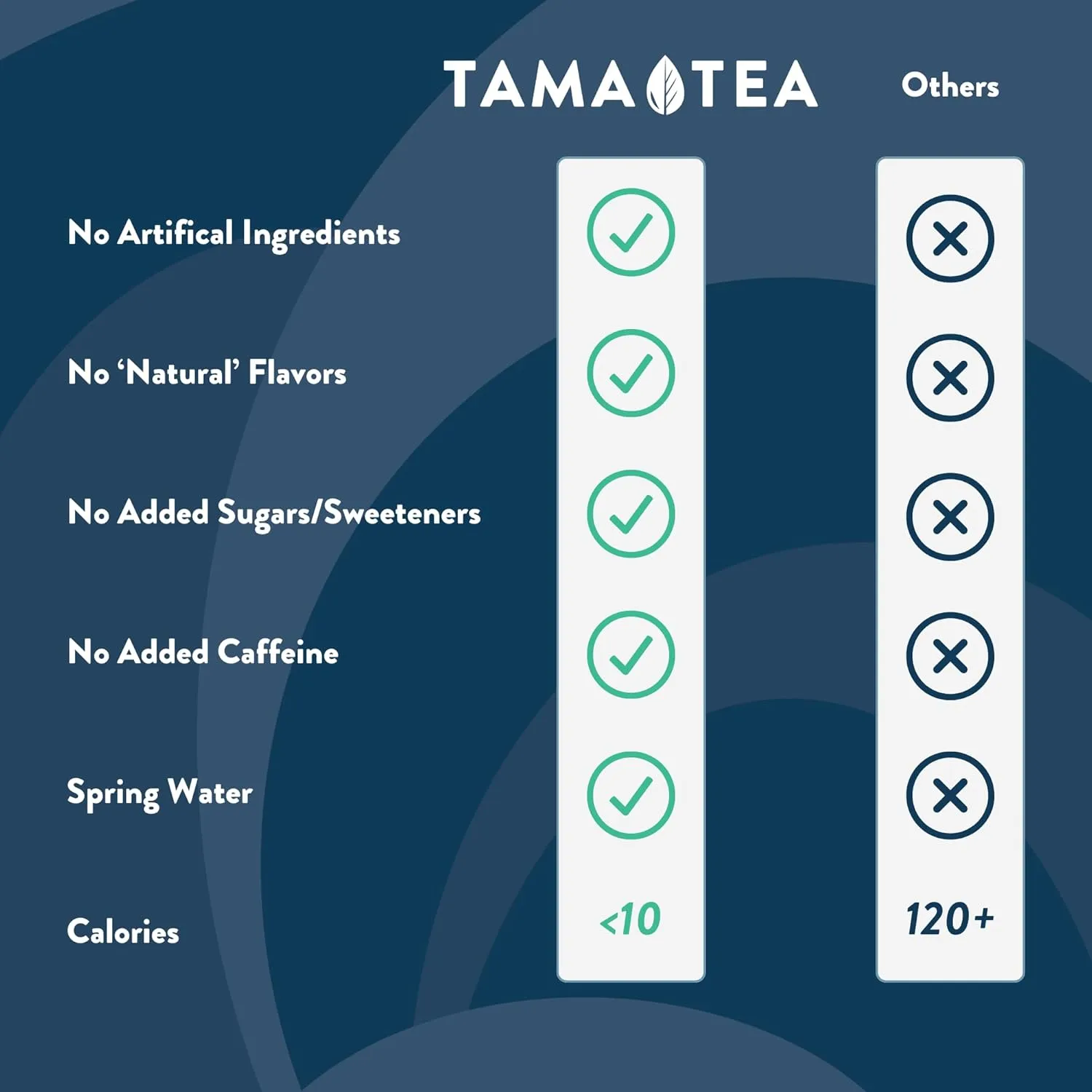 Sparkling Peach Pear Green Tea by Tama Tea - Made with Real Fruit & Herbs - Zero Sugar, Zero Calories, Non-GMO - Naturally Energizing Green Tea High in Antioxidants & Nootropics - 12 oz Pack of 12