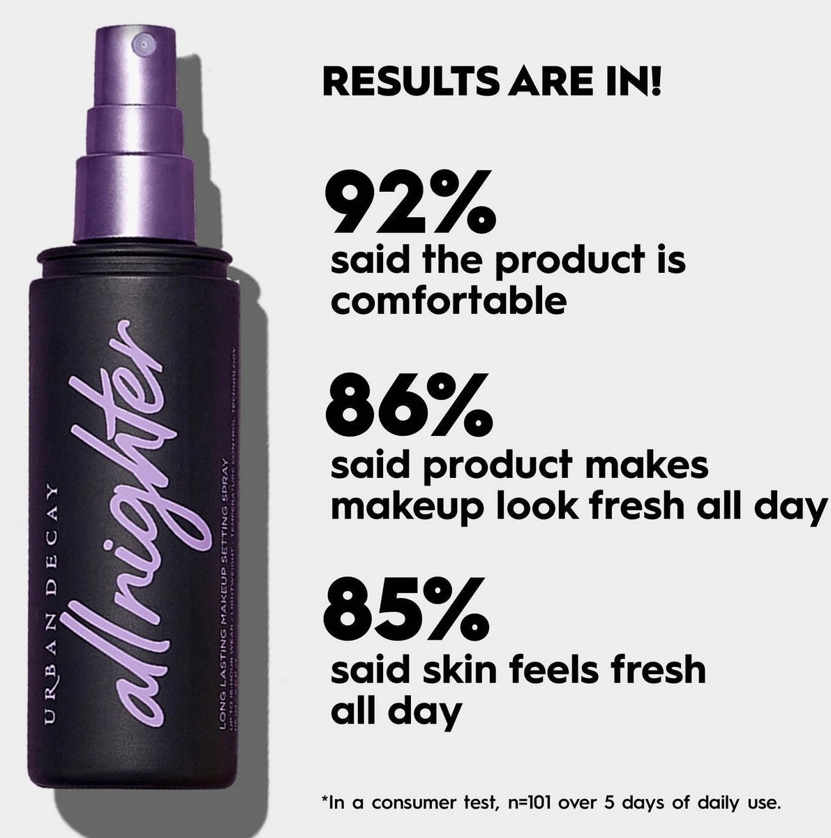 URBAN DECAY SEEING DOUBLE: ALL NIGHTER WATERPROOF SETTING SPRAY ( HOLIDAY GIFT SET)