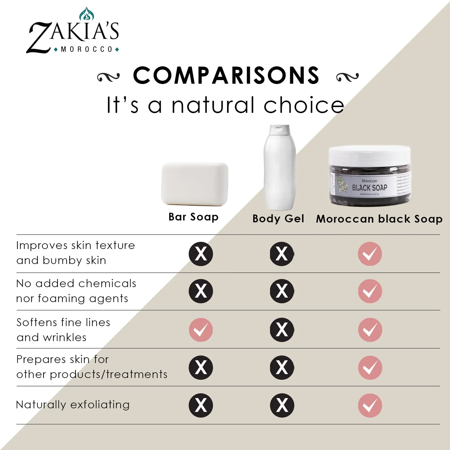 Zakia's Morocco Black Soap (Beldi) with Rose Blossom Scent - 100% natural, Body Scrub, Pure & Natural, Purifying, Cleansing, exfoliating for Hammam Ritual- 8.0 Oz / 226gr